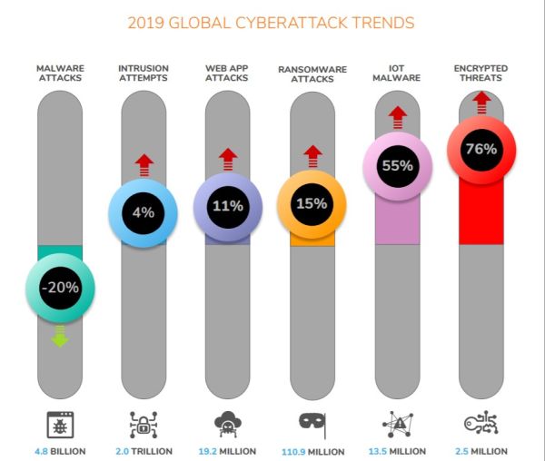 SonicWall Threat report